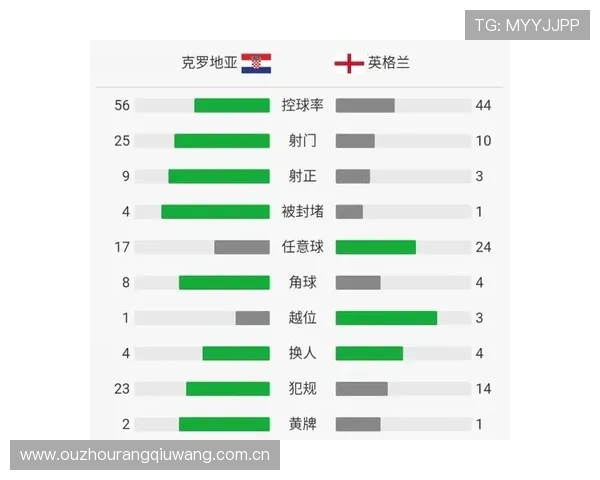 世界杯英格兰克罗地亚球迷活动安排详解助力粉丝全场嗨翻赛场